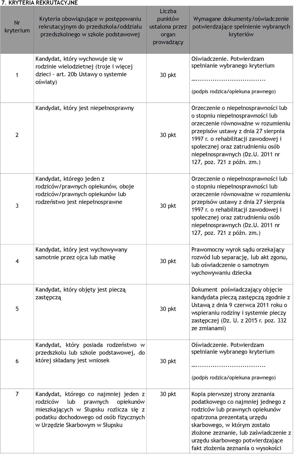 20b Ustawy o systemie oświaty) 30 pkt Oświadczenie. Potwierdzam spełnianie wybranego kryterium.