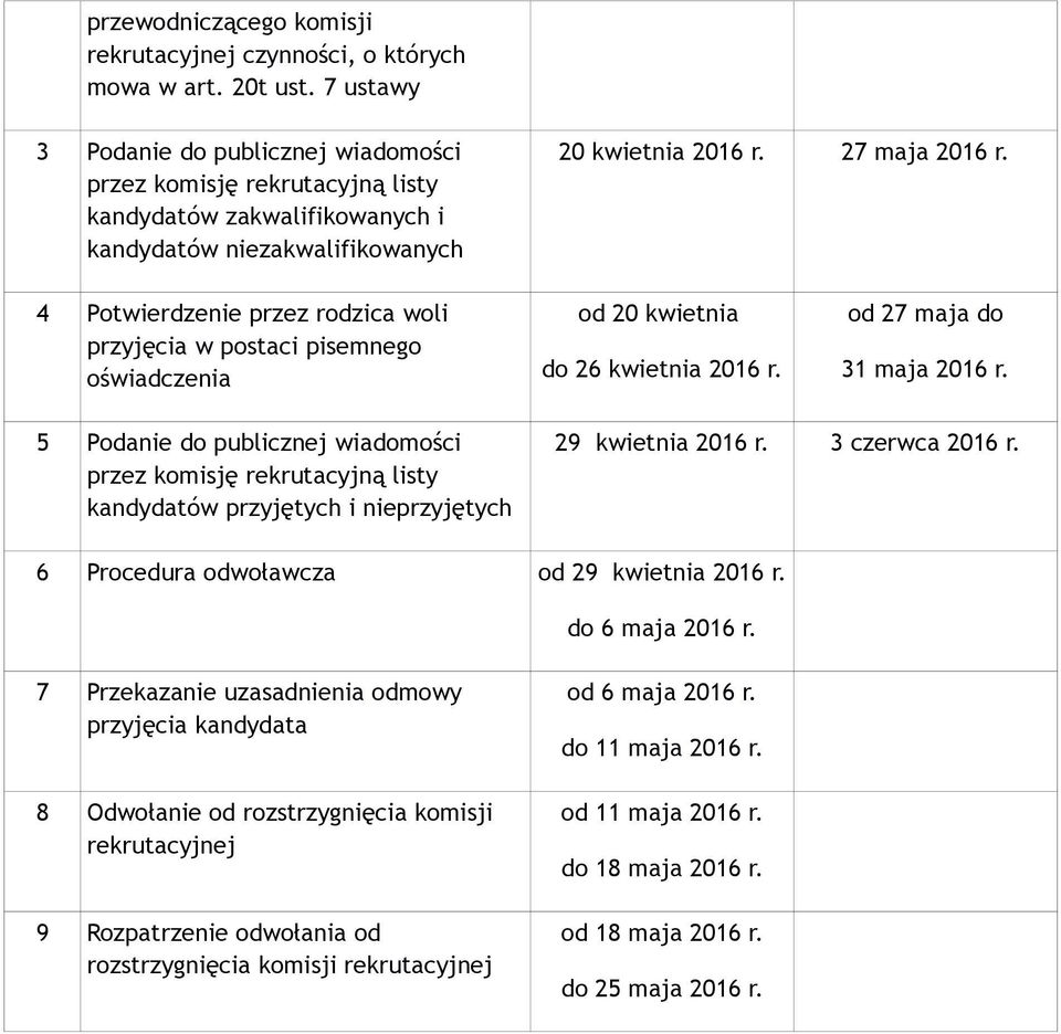 4 Potwierdzenie przez rodzica woli przyjęcia w postaci pisemnego oświadczenia od 20 kwietnia do 26 kwietnia 2016 r. od 27 maja do 31 maja 2016 r.