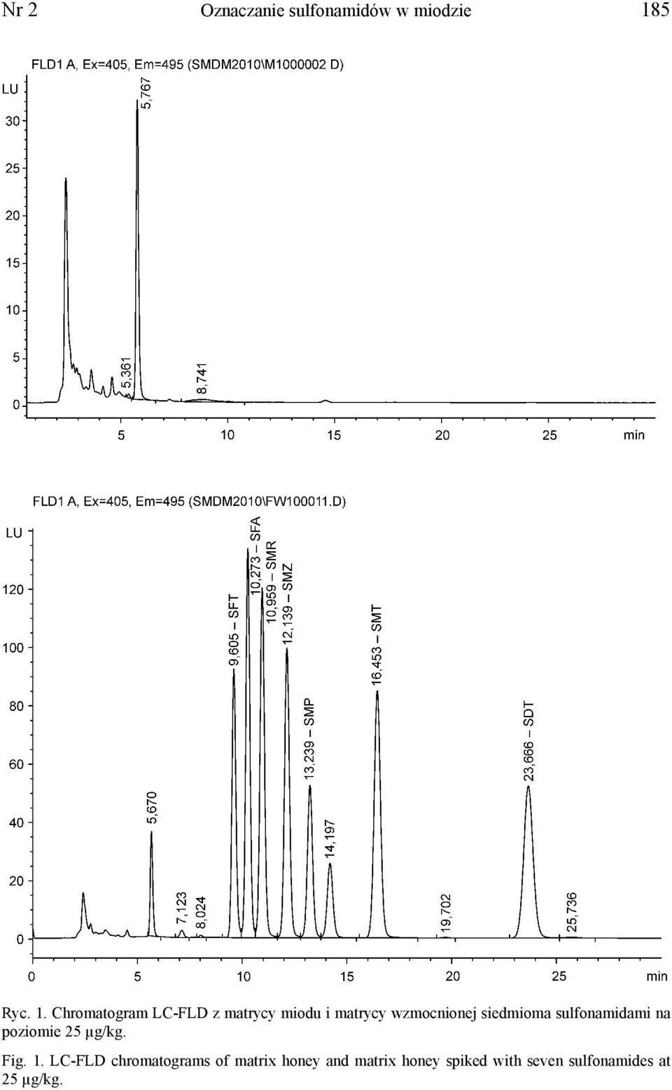 Chromatogram LC-FLD z matrycy miodu i matrycy wzmocnionej