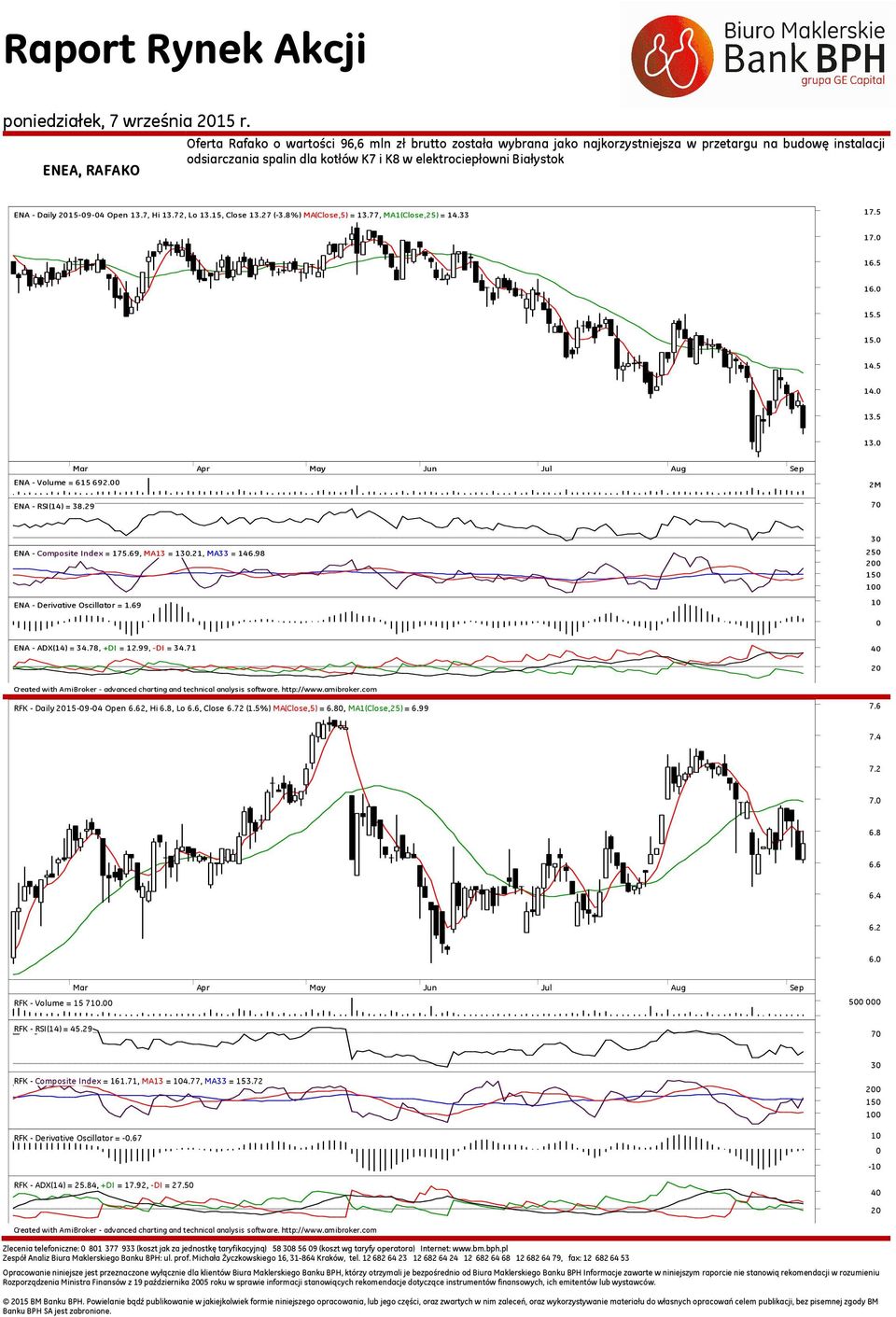 ENA - RSI(14) = 38.29 2M ENA - Composite Index = 175.69, MA13 = 1.21, MA33 = 146.98 ENA - Derivative Oscillator = 1.69 25 15 1 ENA - ADX(14) = 34.78, +DI = 12.99, -DI = 34.