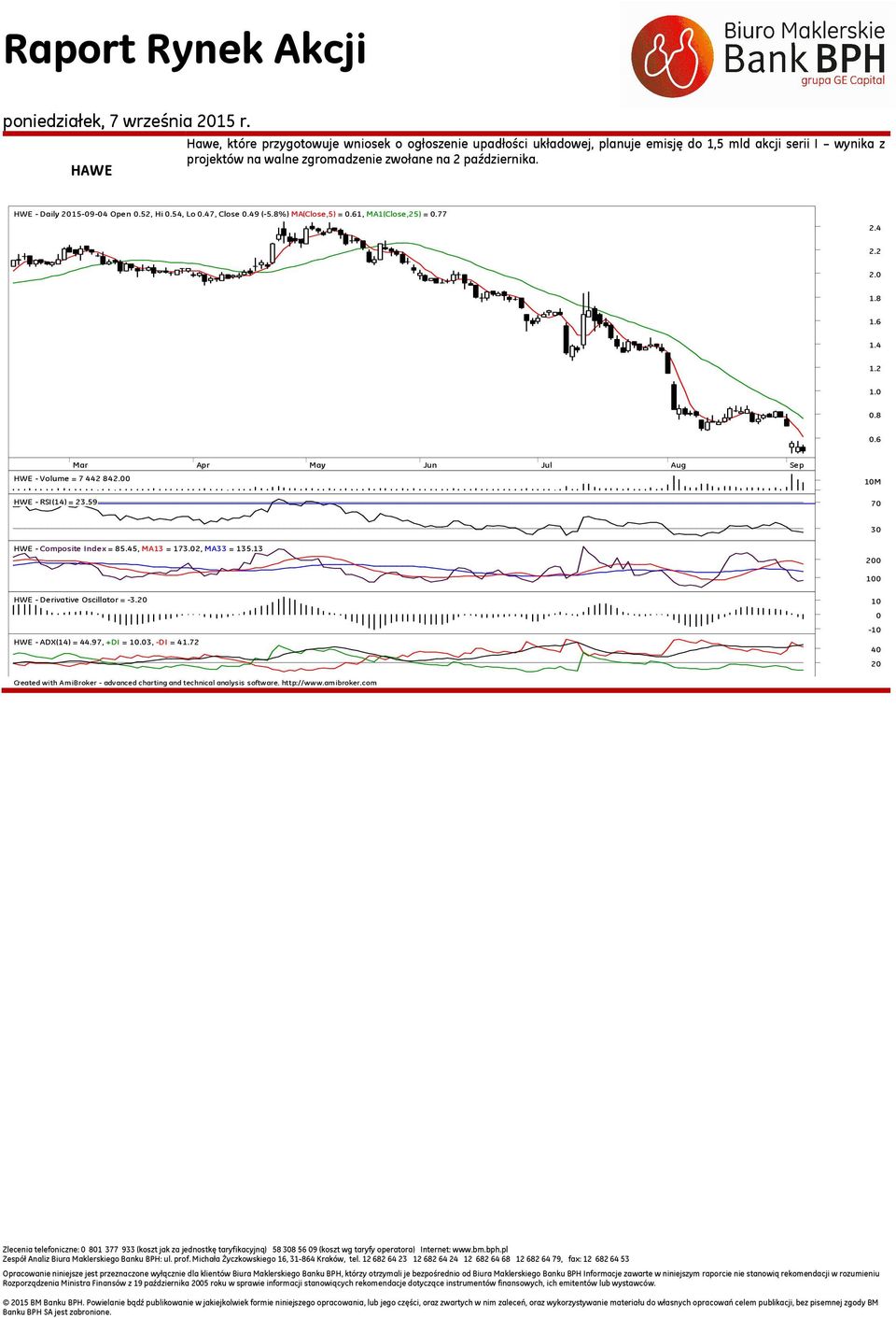 8%) MA(Close,5) =.61, MA1(Close,25) =.77 2.4 2.2 2. 1.8 1.6 1.4 1.2 1..8.6 HWE - Volume = 7 442 842. HWE - RSI(14) = 23.