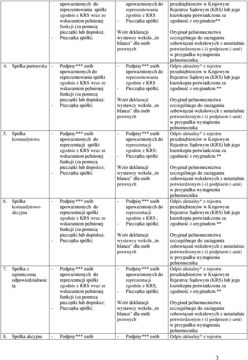 Spółka komandytowoakcyjna 7.