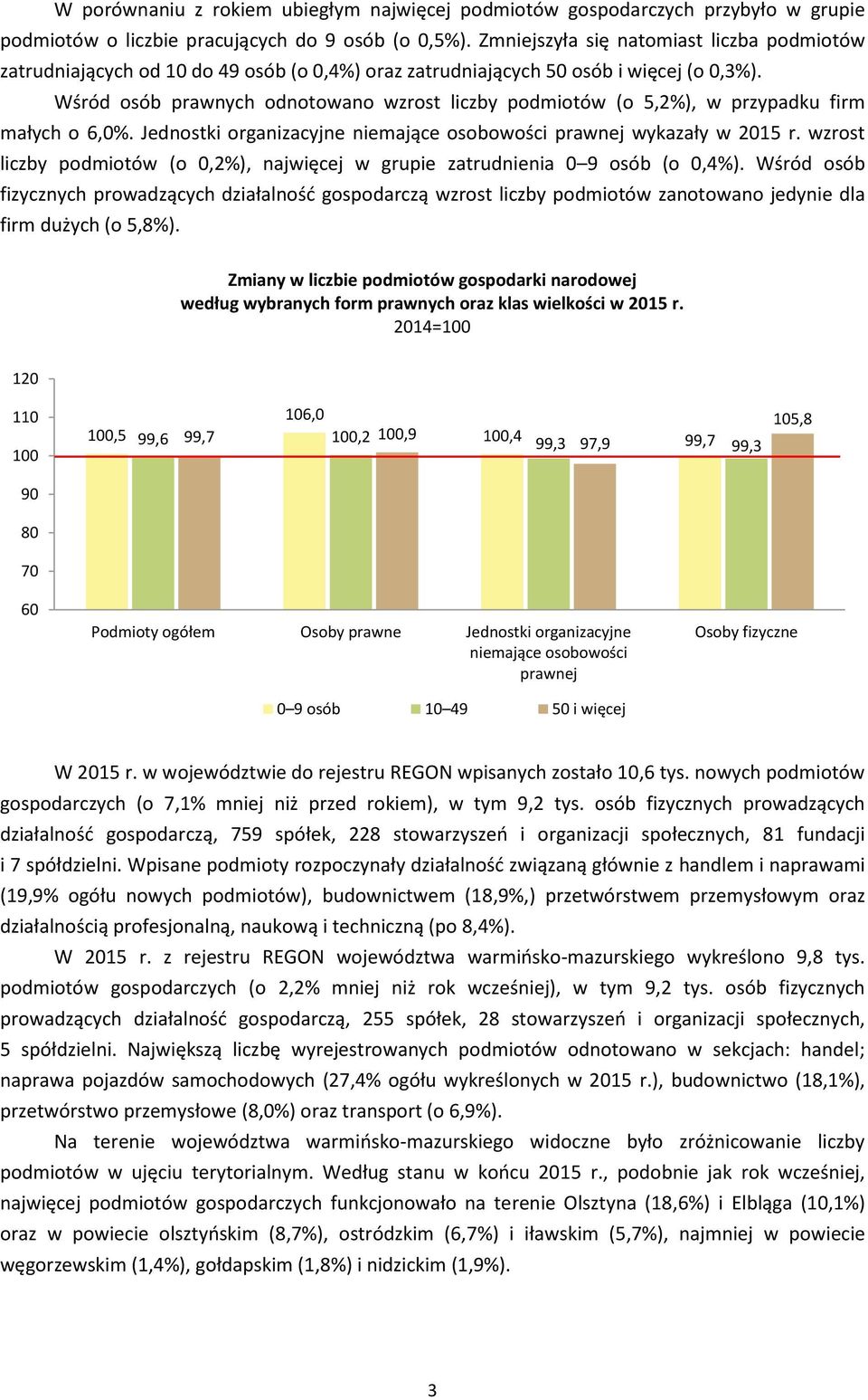 Wśród osób prawnych odnotowano wzrost liczby podmiotów (o 5,2%), w przypadku firm małych o 6,0%. Jednostki organizacyjne niemające osobowości prawnej wykazały w 2015 r.