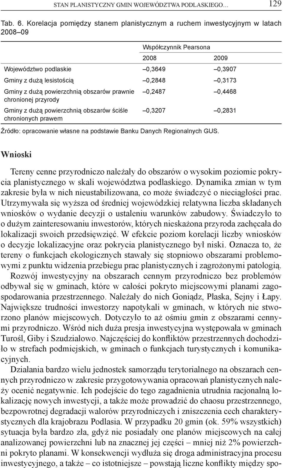 powierzchnią obszarów prawnie chronionej przyrody Gminy z dużą powierzchnią obszarów ściśle chronionych prawem 0,2487 0,4468 0,3207 0,2831 Źródło: opracowanie własne na podstawie Banku Danych