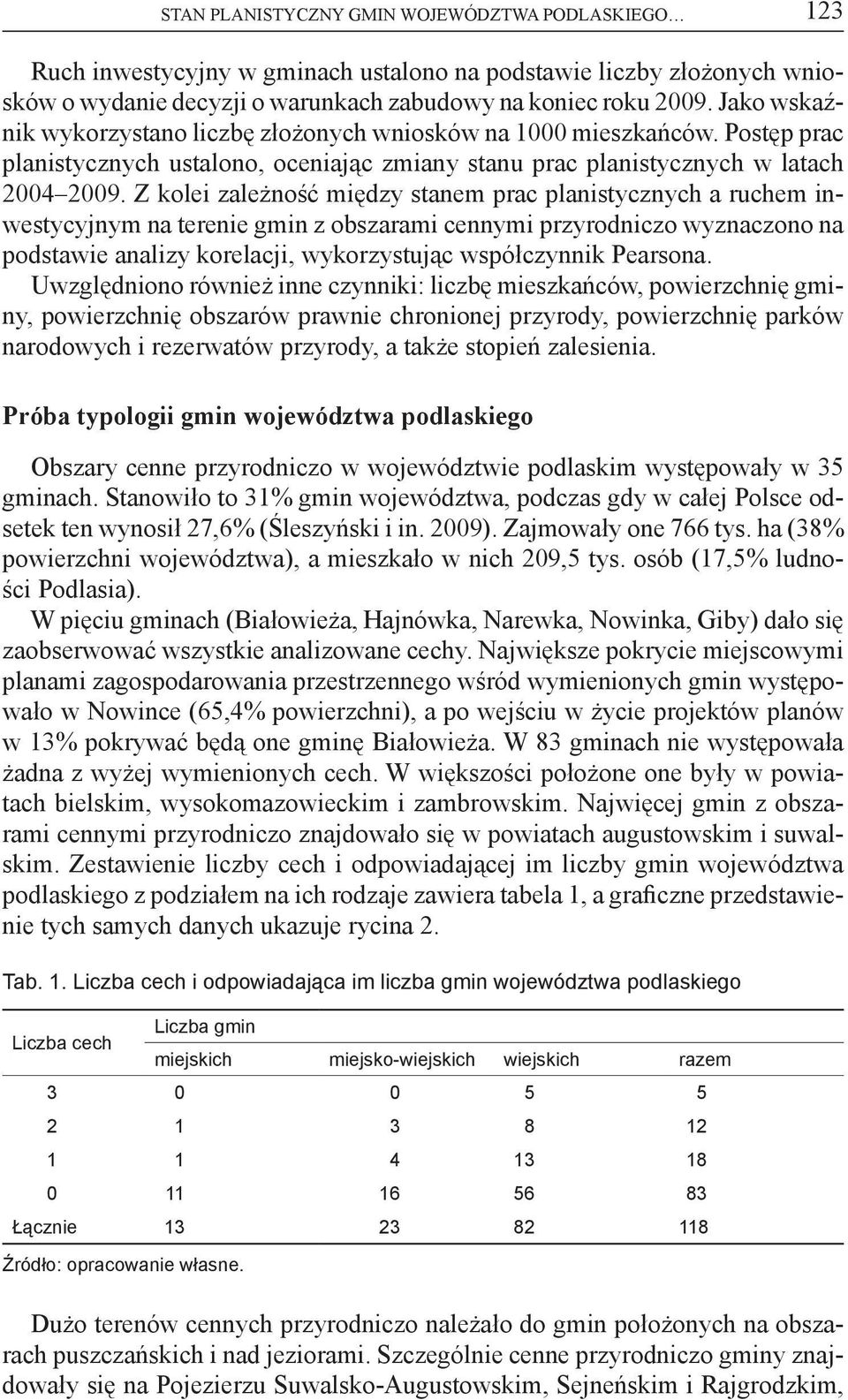 Z kolei zależność między stanem prac planistycznych a ruchem inwestycyjnym na terenie gmin z obszarami cennymi przyrodniczo wyznaczono na podstawie analizy korelacji, wykorzystując współczynnik
