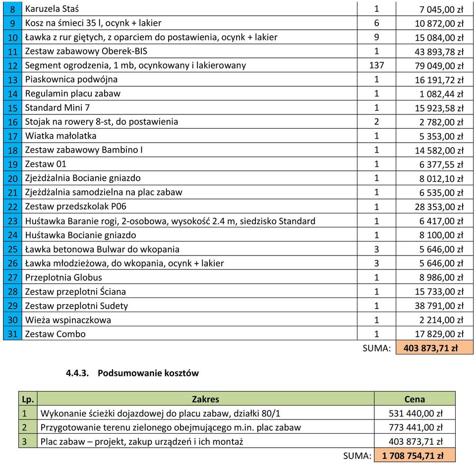 Stojak na rowery 8-st, do postawienia 2 2 782,00 zł 17 Wiatka małolatka 1 5 353,00 zł 18 Zestaw zabawowy Bambino I 1 14 582,00 zł 19 Zestaw 01 1 6 377,55 zł 20 Zjeżdżalnia Bocianie gniazdo 1 8 012,10