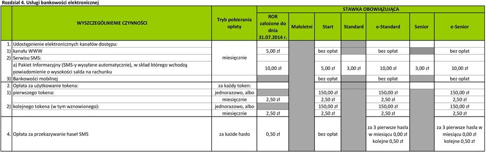 Udostępnienie elektronicznych kanałów dostępu: 1) kanału WWW 5,00 zł bez opłat bez opłat bez opłat 2) Serwisu SMS: miesięcznie a) Pakiet Informacyjny (SMS-y wysyłane automatycznie), w skład którego