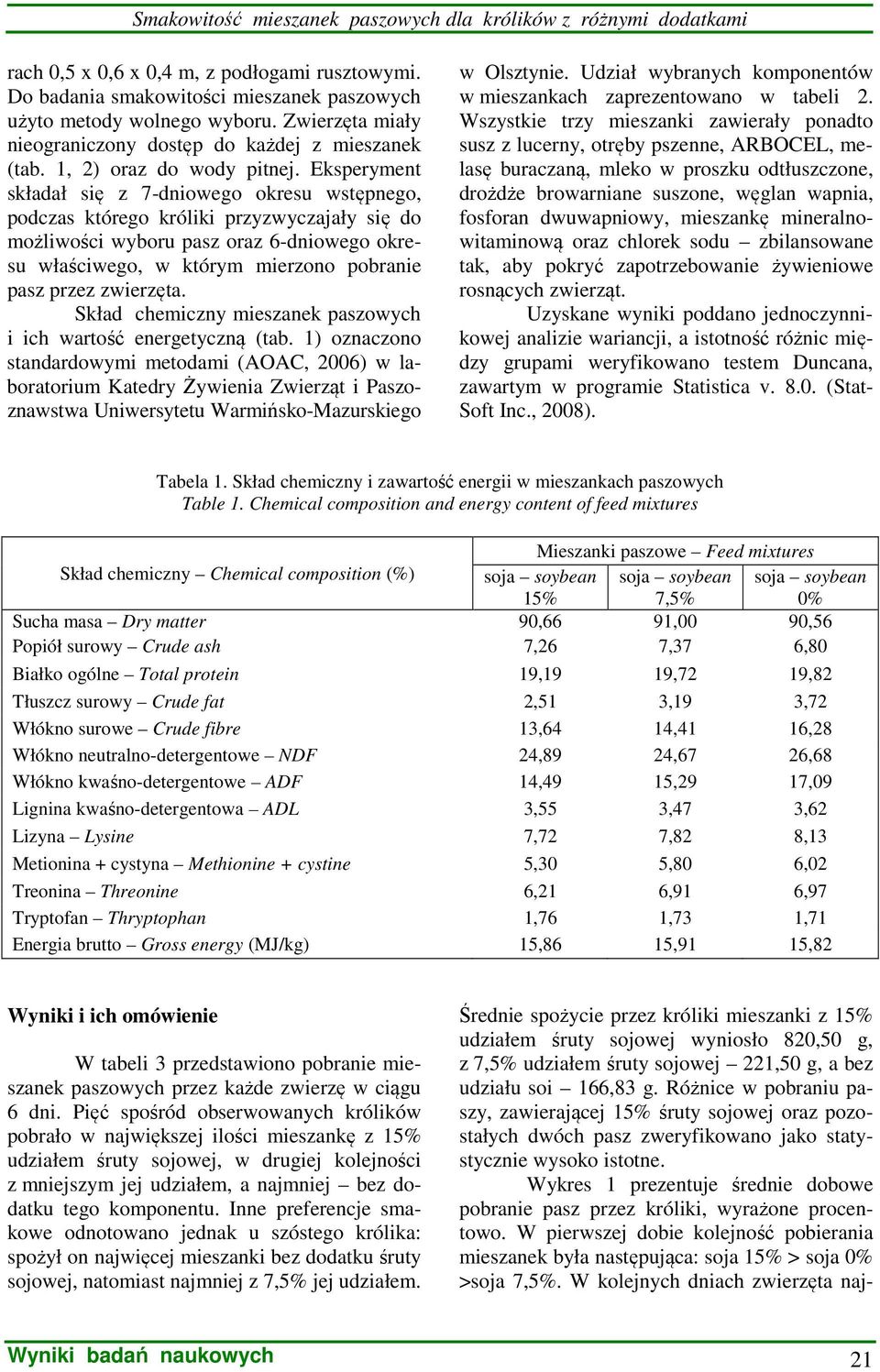 Eksperyment składał się z 7-dniowego okresu wstępnego, podczas którego króliki przyzwyczajały się do możliwości wyboru pasz oraz 6-dniowego okresu właściwego, w którym mierzono pobranie pasz przez
