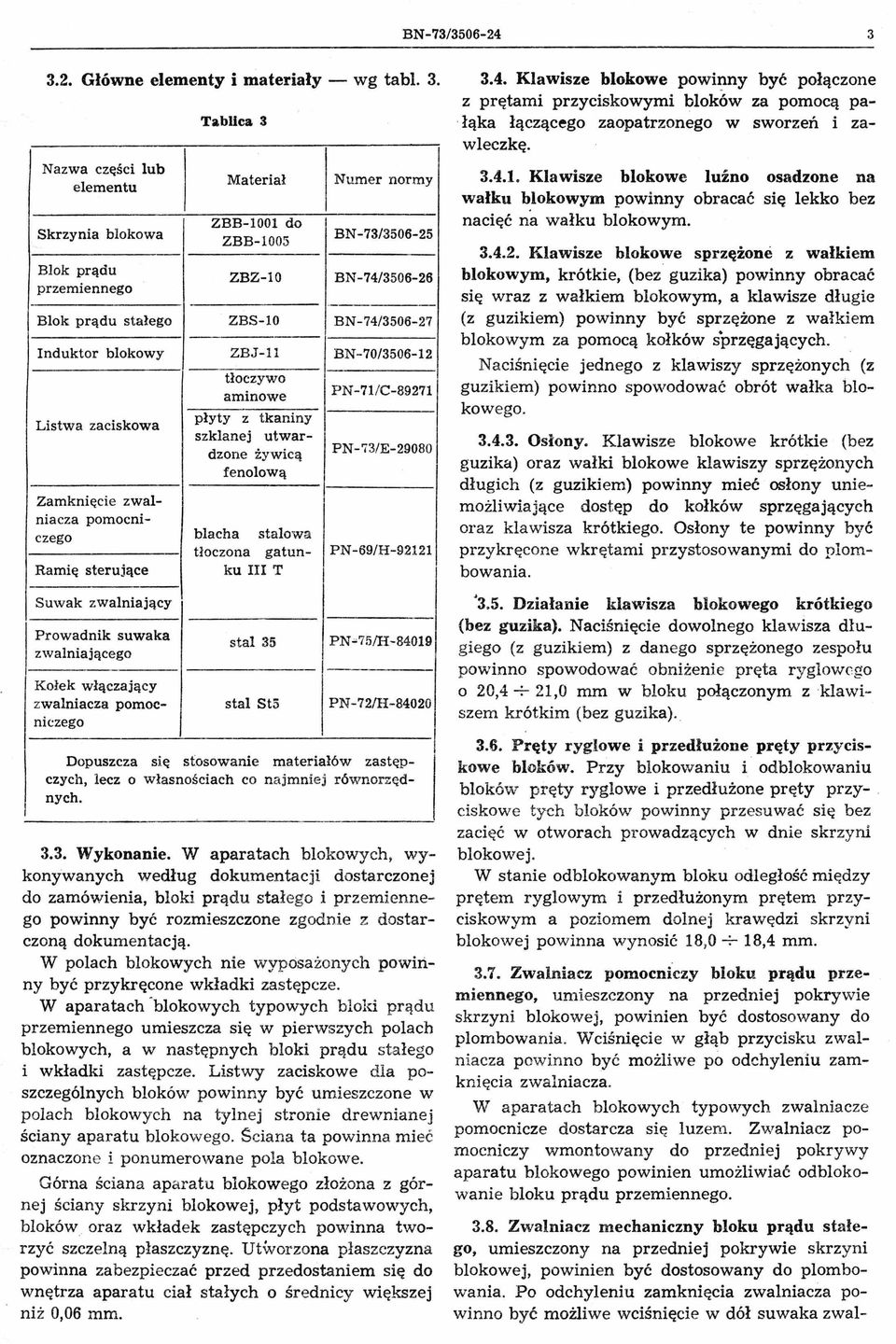 ZBSO BN74/350627 nduktor blokowy ZBJll BN70/350612 Listwa zaciskowa tłoczywo aminowe płyty z tkaniny szklanej utwardzone ży wicą fenolową PN 71/C89271 PN73/E29080 Zamknięci e zwalniacza pomocniczego
