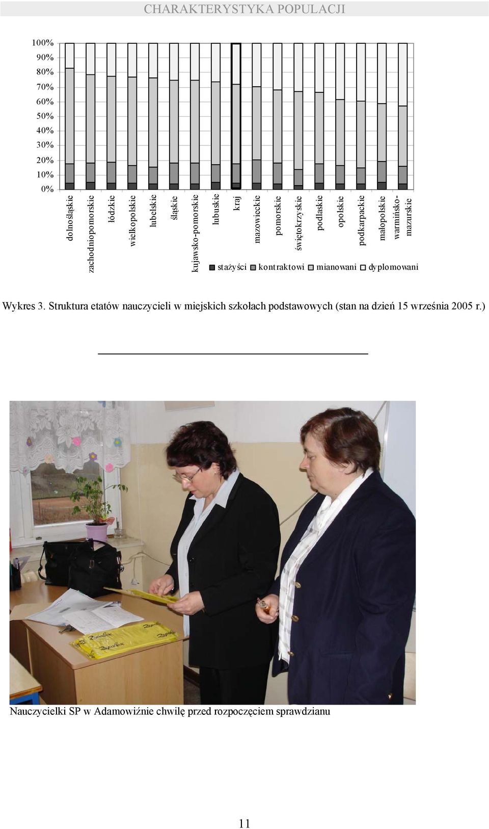 małopolskie warmińskomazurskie stażyści kontraktowi mianowani dyplomowani Wykres 3.