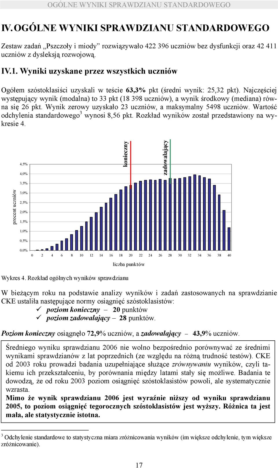 Najczęściej występujący wynik (modalna) to 33 pkt (18 398 uczniów), a wynik środkowy (mediana) równa się 26 pkt. Wynik zerowy uzyskało 23 uczniów, a maksymalny 5498 uczniów.