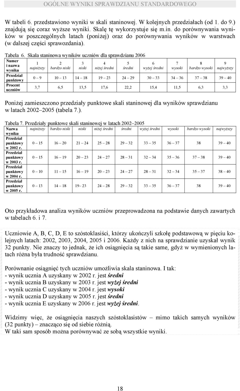 do porównywania wyników w poszczególnych latach (poniżej) oraz do porównywania wyników w warstwach (w dalszej części sprawozdania). Tabela 6.