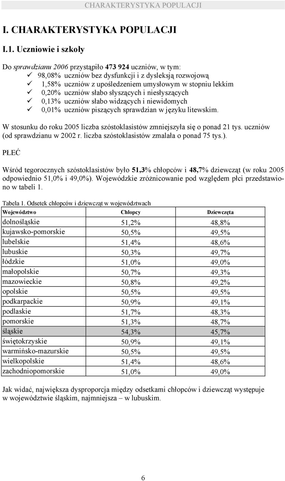 słabo słyszących i niesłyszących 0,13% uczniów słabo widzących i niewidomych 0,01% uczniów piszących sprawdzian w języku litewskim.