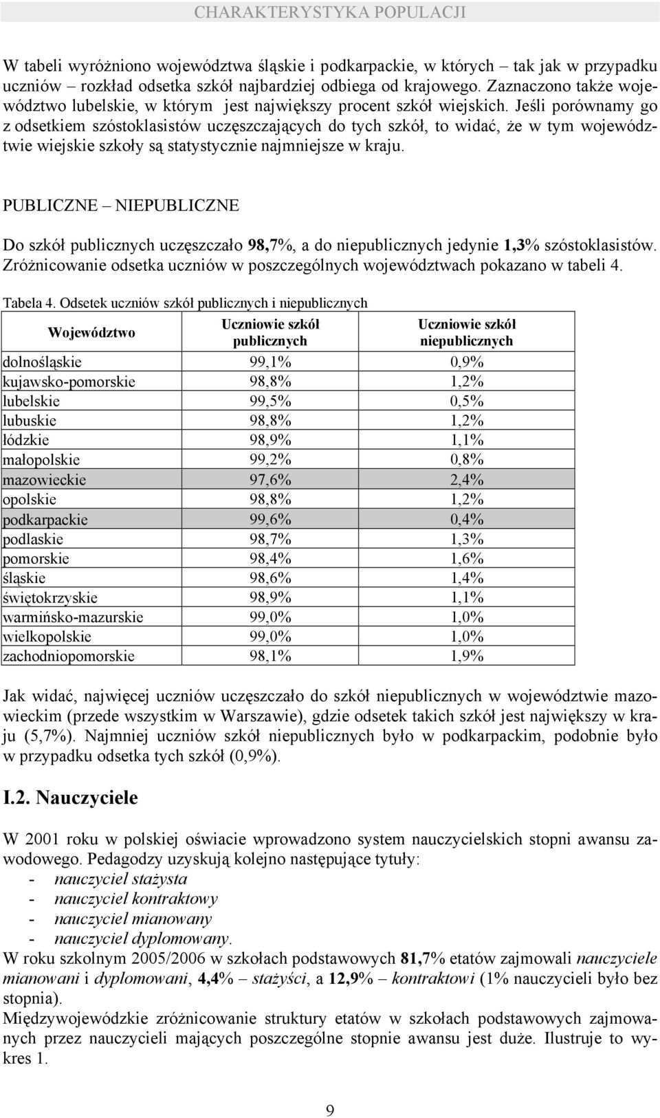 Jeśli porównamy go z odsetkiem szóstoklasistów uczęszczających do tych szkół, to widać, że w tym województwie wiejskie szkoły są statystycznie najmniejsze w kraju.