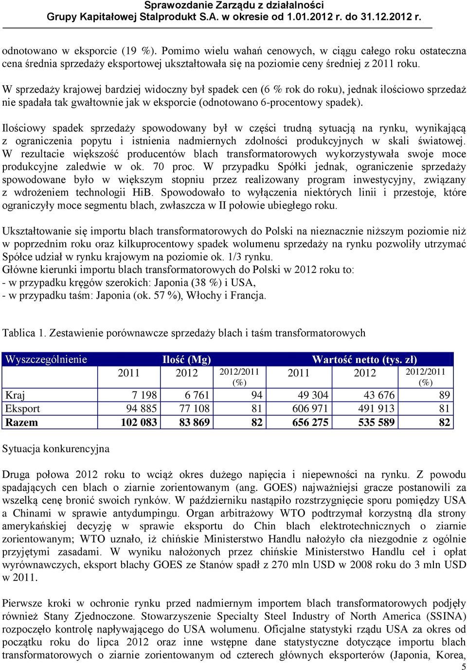 Ilościowy spadek sprzedaży spowodowany był w części trudną sytuacją na rynku, wynikającą z ograniczenia popytu i istnienia nadmiernych zdolności produkcyjnych w skali światowej.