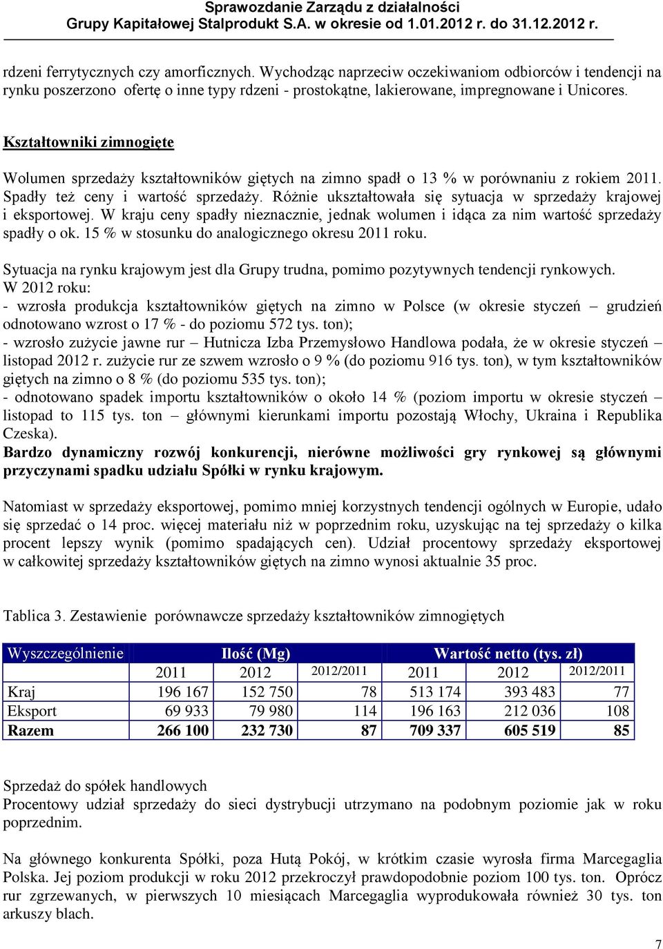 Różnie ukształtowała się sytuacja w sprzedaży krajowej i eksportowej. W kraju ceny spadły nieznacznie, jednak wolumen i idąca za nim wartość sprzedaży spadły o ok.