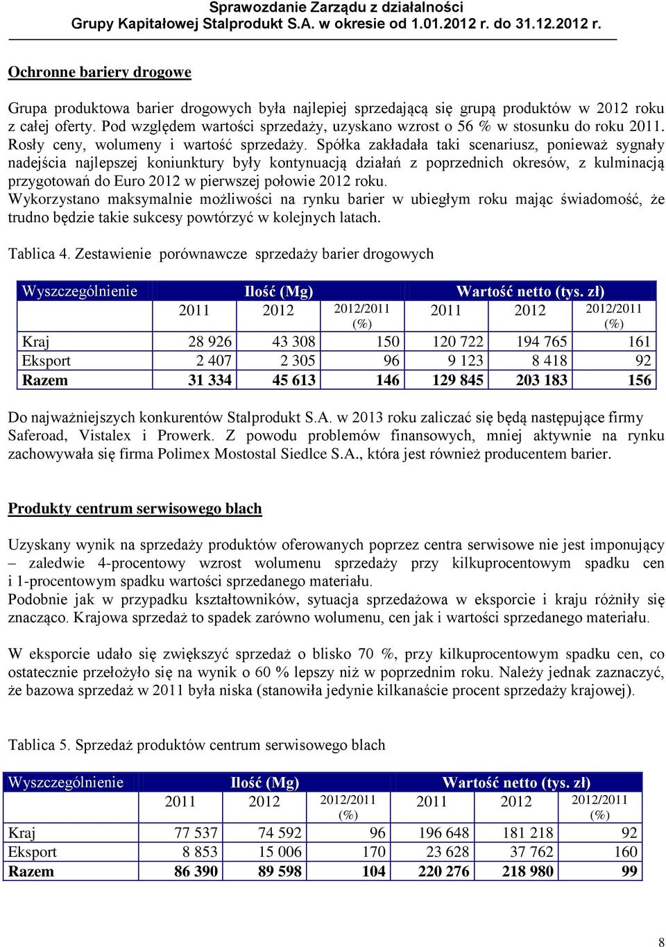 Spółka zakładała taki scenariusz, ponieważ sygnały nadejścia najlepszej koniunktury były kontynuacją działań z poprzednich okresów, z kulminacją przygotowań do Euro 2012 w pierwszej połowie 2012 roku.