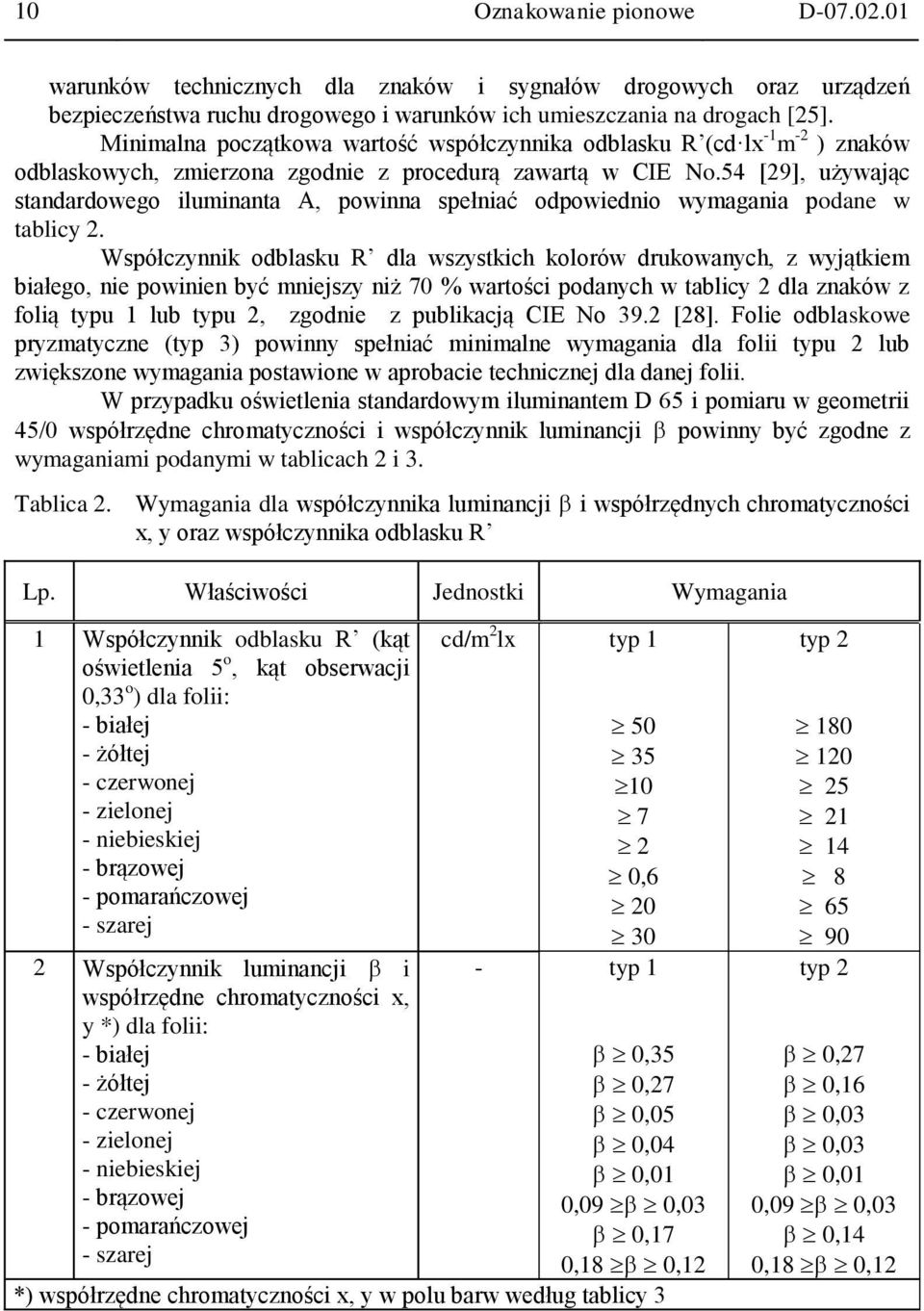 54 [29], używając standardowego iluminanta A, powinna spełniać odpowiednio wymagania podane w tablicy 2.