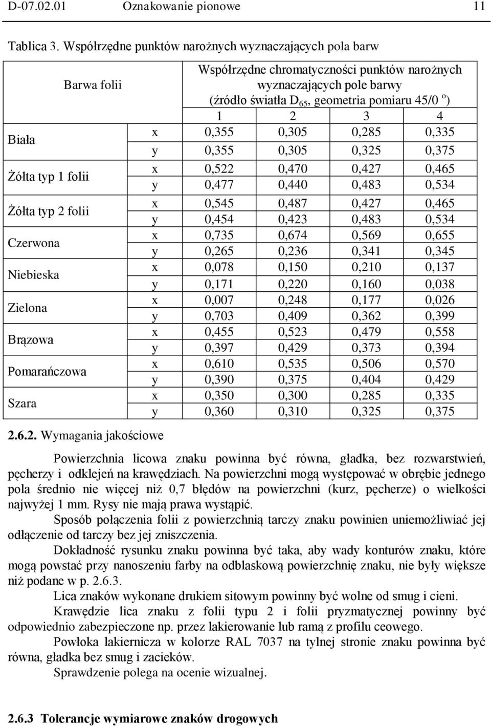 folii Czerwona Niebieska Zielona Brązowa Pomarańczowa Szara Barwa folii 2.