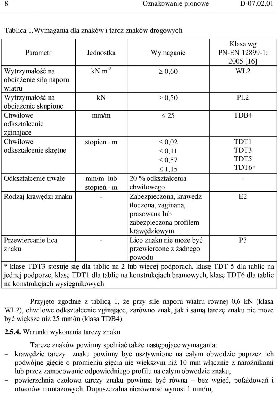 skupione Chwilowe odkształcenie zginające Chwilowe odkształcenie skrętne Odkształcenie trwałe kn 0,50 PL2 mm/m 25 TDB4 stopień m 0,02 0,11 0,57 1,15 mm/m lub 20 % odkształcenia stopień m chwilowego