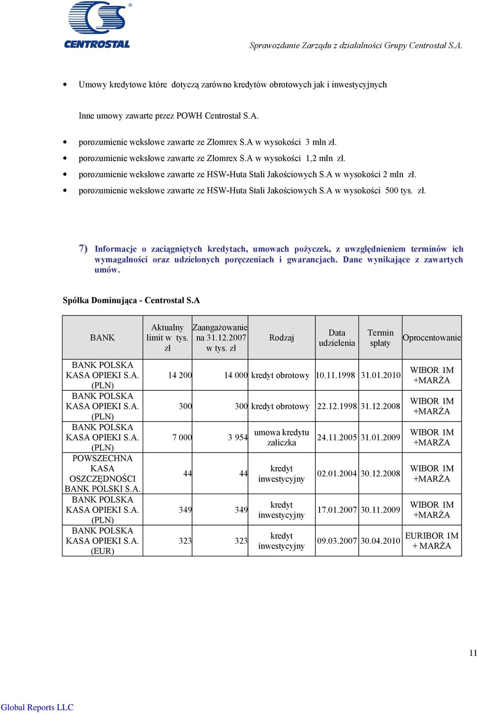 porozumienie wekslowe zawarte ze HSW-Huta Stali Jakościowych S.A w wysokości 500 tys. zł.