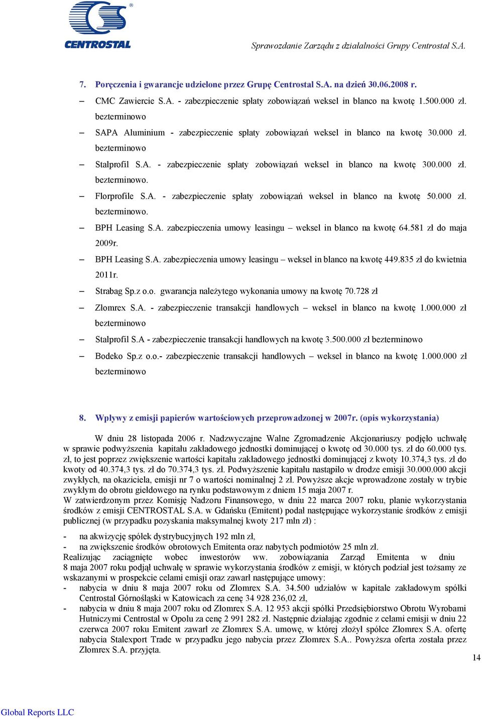 000 zł. bezterminowo. Florprofile S.A. - zabezpieczenie spłaty zobowiązań weksel in blanco na kwotę 50.000 zł. bezterminowo. BPH Leasing S.A. zabezpieczenia umowy leasingu weksel in blanco na kwotę 64.