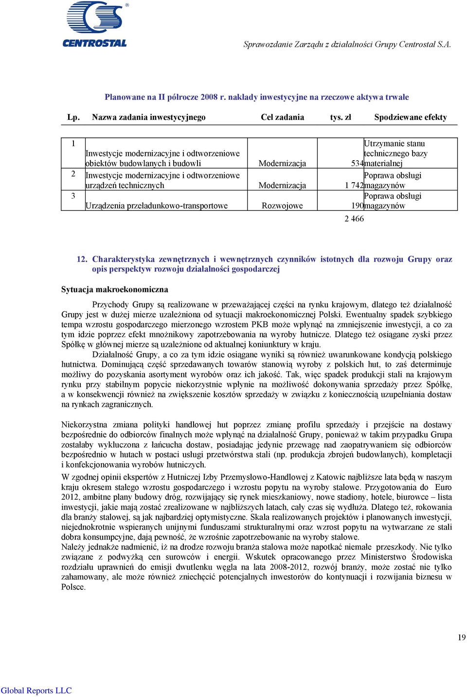 odtworzeniowe Poprawa obsługi urządzeń technicznych Modernizacja 1 742magazynów 3 Poprawa obsługi Urządzenia przeładunkowo-transportowe Rozwojowe 190magazynów 2 466 12.