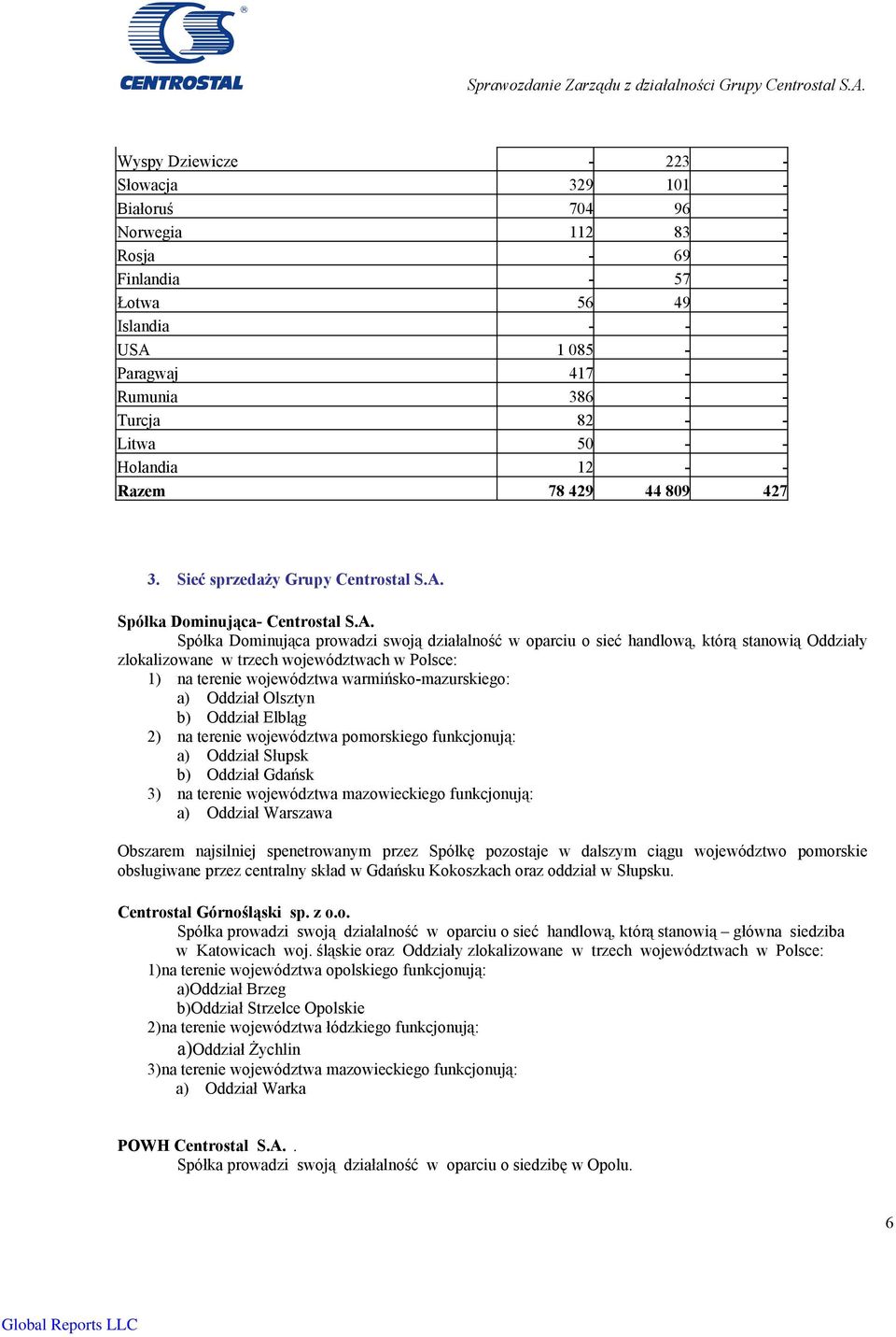 Litwa 50 - - Holandia 12 - - Razem 78 429 44 809 427 3. Sieć sprzedaży Grupy Centrostal S.A.