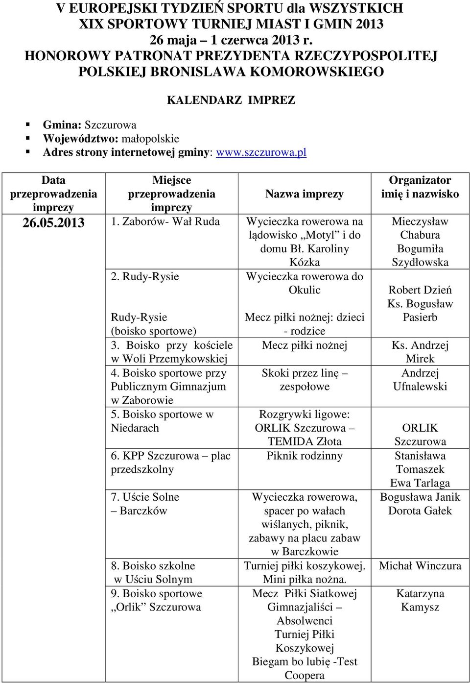 pl Data przeprowadzenia imprezy Miejsce przeprowadzenia imprezy Nazwa imprezy 26.05.2013 1. Zaborów- Wał Ruda Wycieczka rowerowa na lądowisko Motyl i do domu Bł. Karoliny Kózka 2.