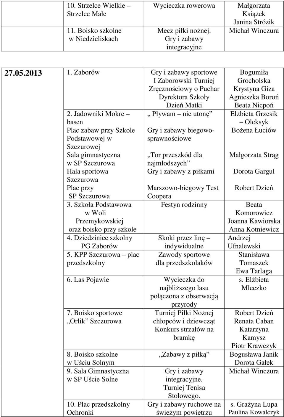 Jadowniki Mokre basen Plac zabaw przy Szkole Podstawowej w Szczurowej Sala gimnastyczna w SP Hala sportowa Plac przy SP 3. Szkoła Podstawowa w Woli Przemykowskiej oraz boisko przy szkole 4.