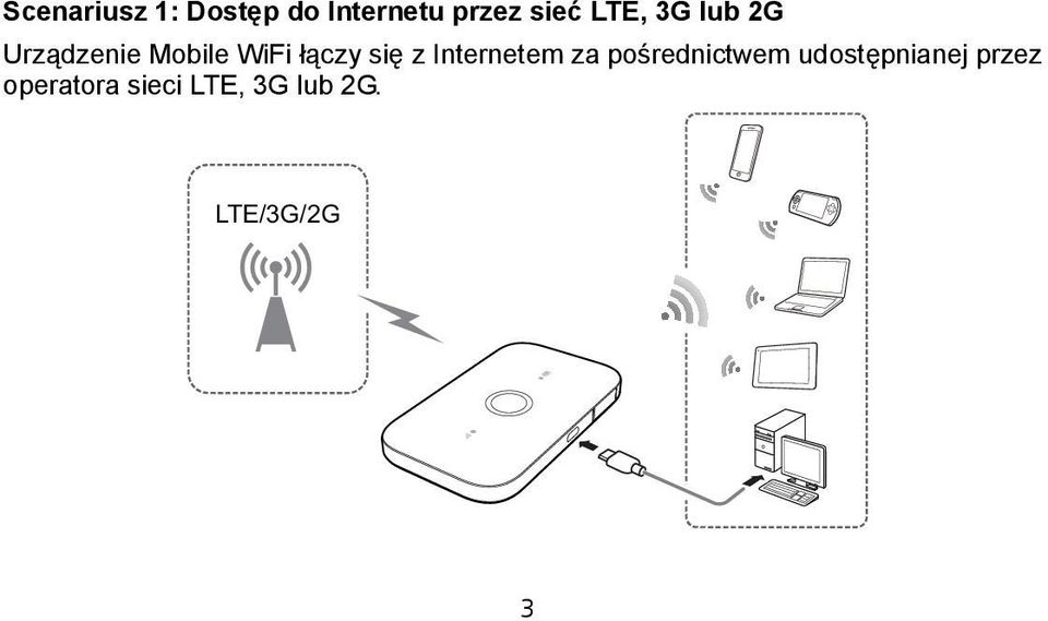 się z Internetem za pośrednictwem