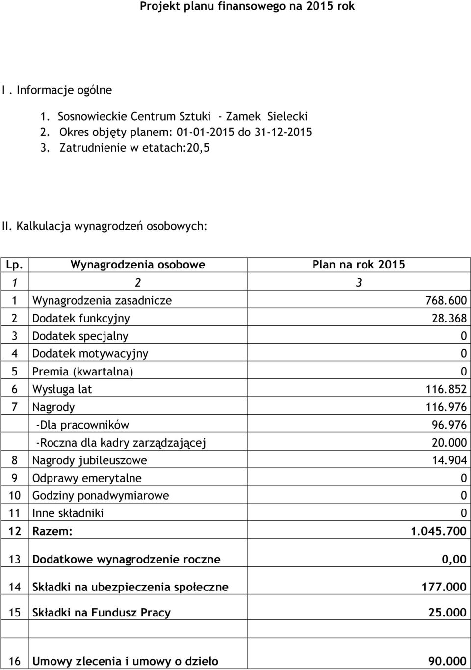 368 3 Dodatek specjalny 0 4 Dodatek motywacyjny 0 5 Premia (kwartalna) 0 6 Wysługa lat 116.852 7 Nagrody 116.976 -Dla pracowników 96.976 -Roczna dla kadry zarządzającej 20.