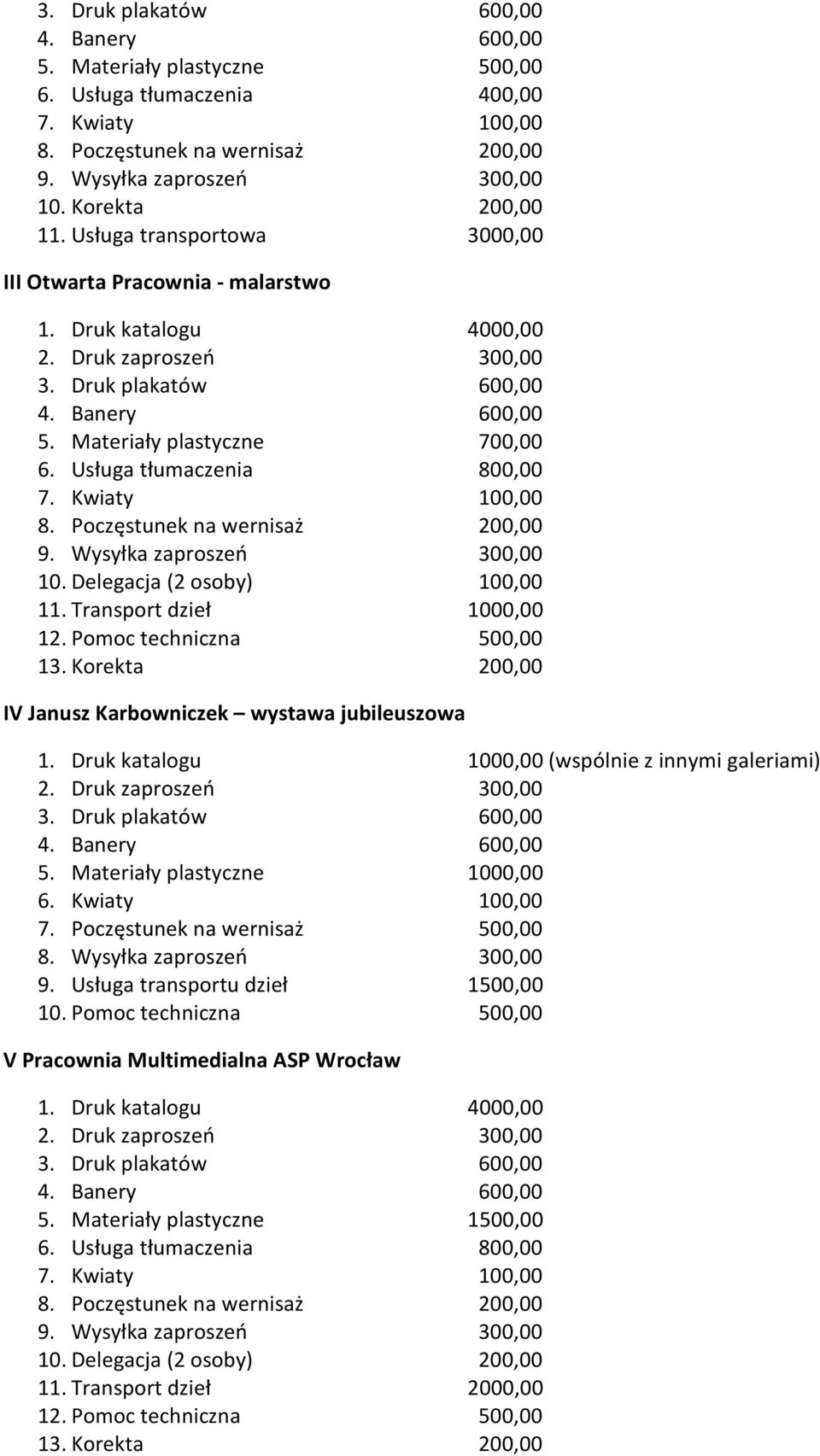 Korekta 200,00 IV Janusz Karbowniczek wystawa jubileuszowa 1. Druk katalogu 1000,00 (wspólnie z innymi galeriami) 5. Materiały plastyczne 1000,00 6. Kwiaty 100,00 7. Poczęstunek na wernisaż 500,00 8.