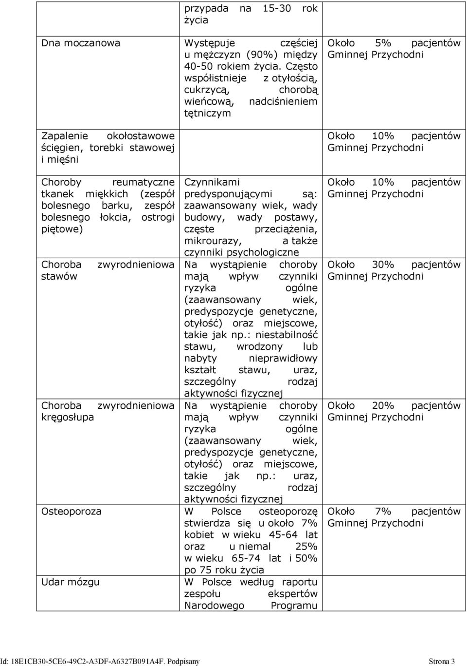 predysponującymi są: bolesnego barku, zespół zaawansowany wiek, wady bolesnego łokcia, ostrogi budowy, wady postawy, piętowe) częste przeciążenia, mikrourazy, a także czynniki psychologiczne Choroba