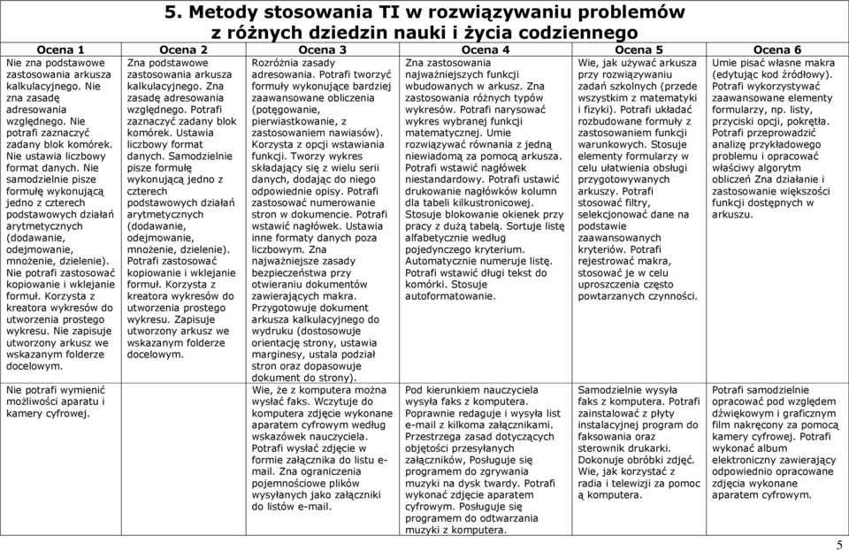 Korzysta z kreatora wykresów do utworzenia prostego wykresu. Nie zapisuje utworzony arkusz we wskazanym folderze docelowym. 5.
