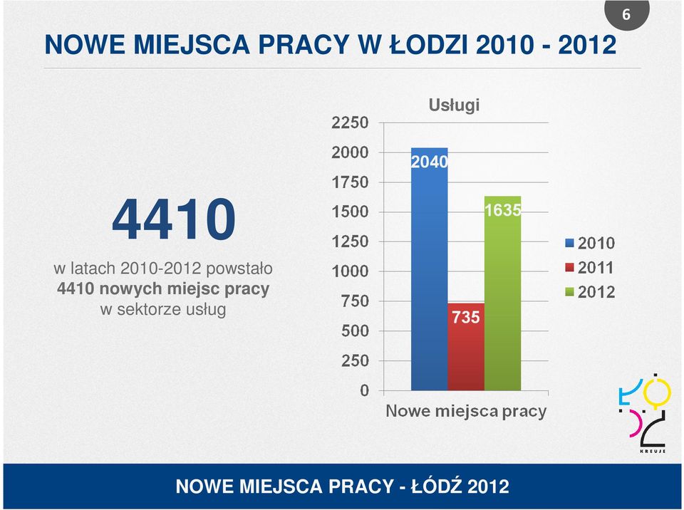 latach 2010-2012 powstało