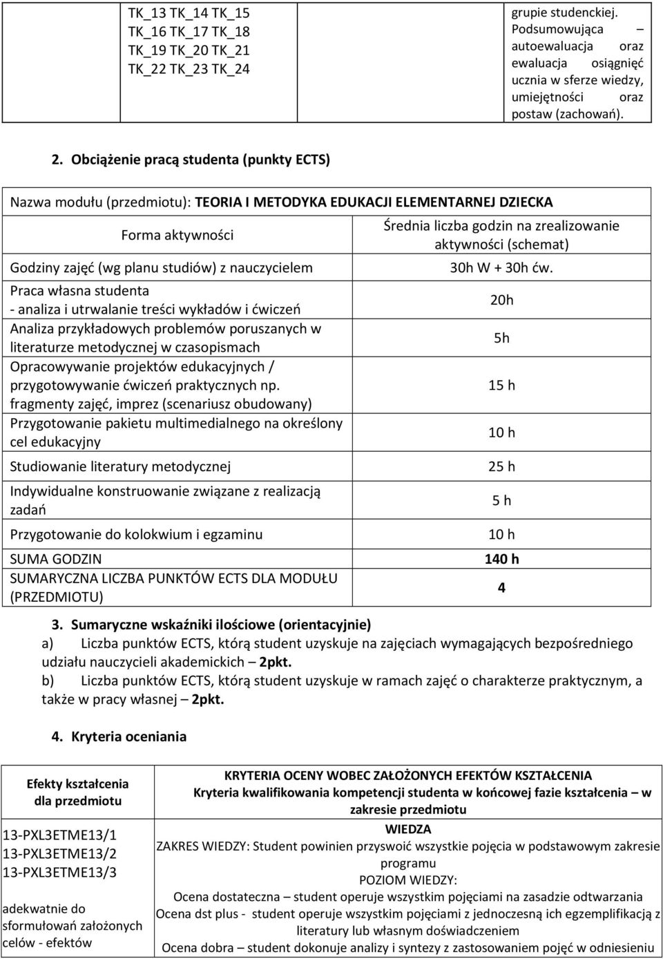 studenta - analiza i utrwalanie treści wykładów i ćwiczeń Analiza przykładowych problemów poruszanych w literaturze metodycznej w czasopismach Opracowywanie projektów edukacyjnych / przygotowywanie