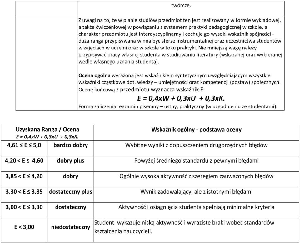 interdyscyplinarny i cechuje go wysoki wskaźnik spójności - duża ranga przypisywana winna być sferze instrumentalnej oraz uczestnictwa studentów w zajęciach w uczelni oraz w szkole w toku praktyki.