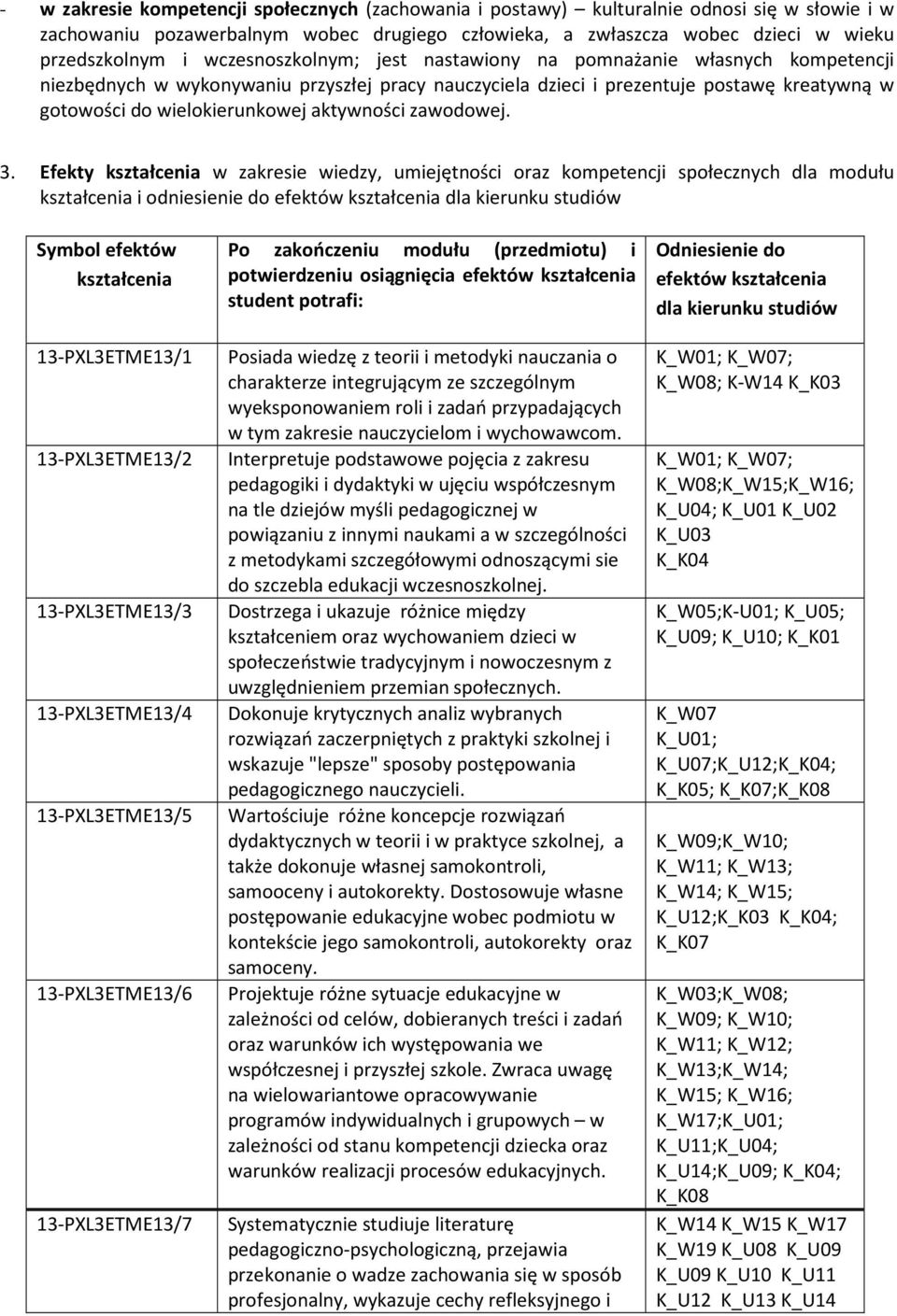 aktywności zawodowej. 3.