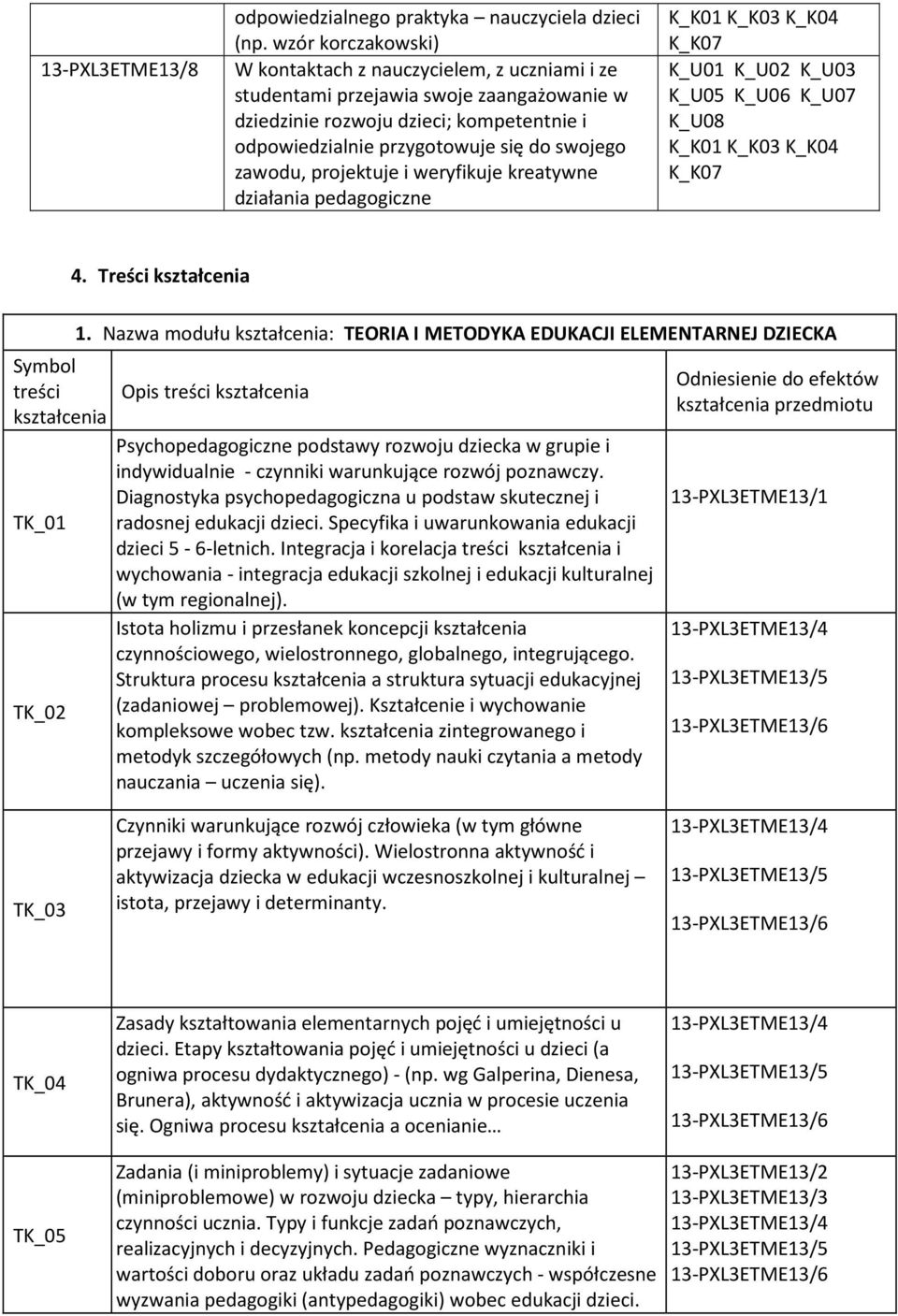 zawodu, projektuje i weryfikuje kreatywne działania pedagogiczne K_K01 K_K03 K_K04 K_K07 K_U01 K_U02 K_U03 K_U05 K_U06 K_U07 K_U08 K_K01 K_K03 K_K04 K_K07 4.