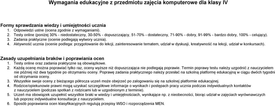 4. Aktywność ucznia (ocenie podlega: przygotowanie do lekcji, zainteresowanie tematem, udział w dyskusji, kreatywność na lekcji, udział w konkursach). Zasady uzupełniania braków i poprawiania ocen 1.