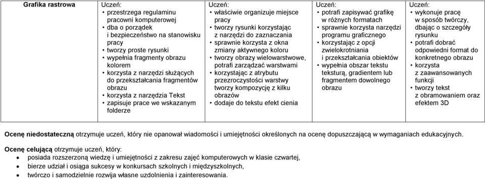 przezroczystości warstwy tworzy kompozycję z kilku obrazów dodaje do tekstu efekt cienia potrafi zapisywać grafikę w różnych formatach sprawnie korzysta narzędzi programu graficznego korzystając z