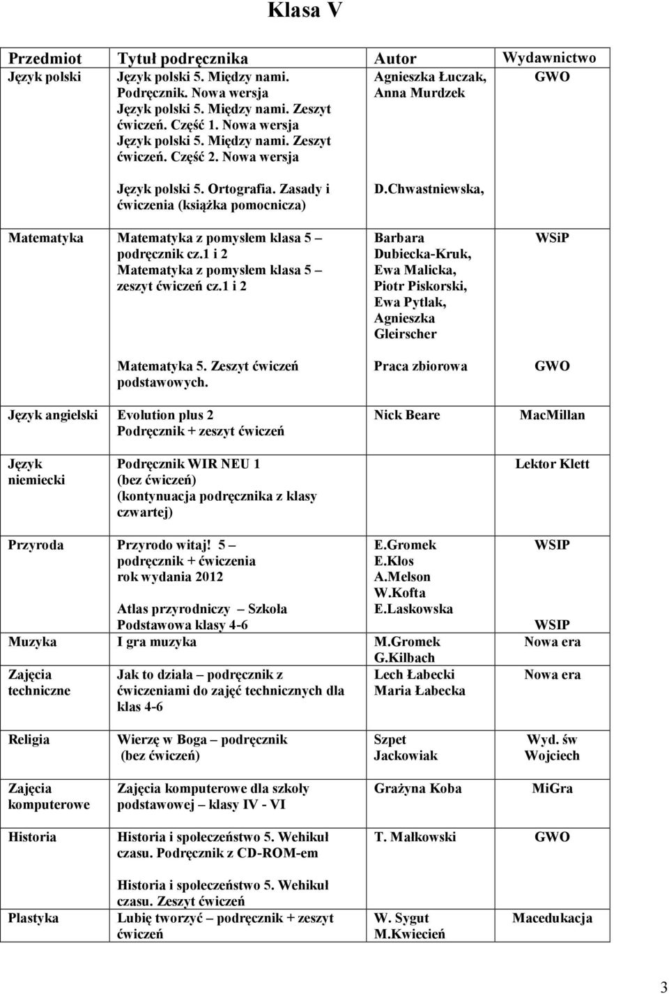 1 i 2 Matematyka z pomysłem klasa 5 zeszyt ćwiczeń cz.1 i 2 Matematyka 5. Zeszyt ćwiczeń podstawowych. Język angielski Evolution plus 2 Podręcznik + zeszyt ćwiczeń D.