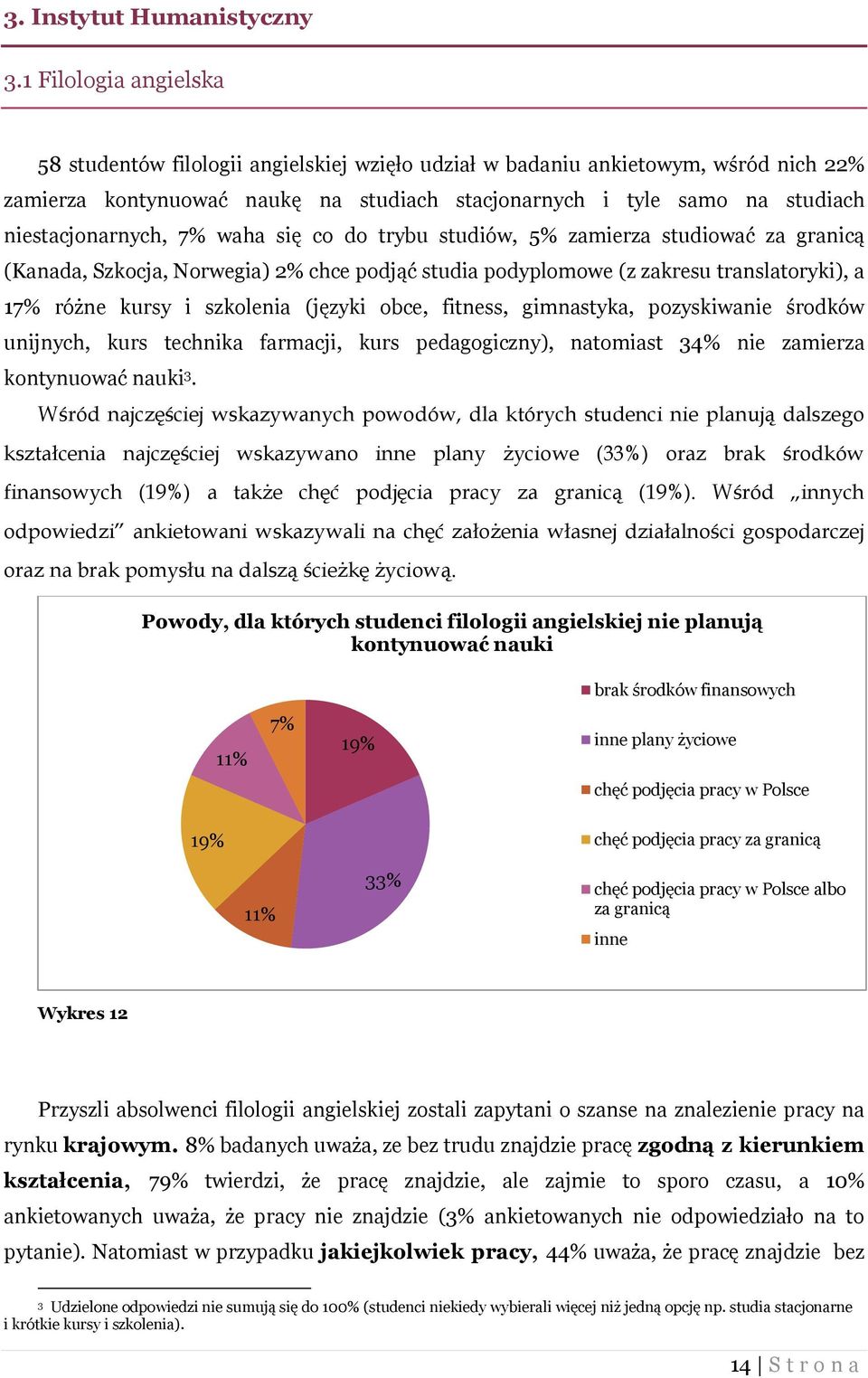 niestacjonarnych, 7% waha się co do trybu studiów, 5% zamierza studiować za granicą (Kanada, Szkocja, Norwegia) 2% chce podjąć studia podyplomowe (z zakresu translatoryki), a 17% różne kursy i