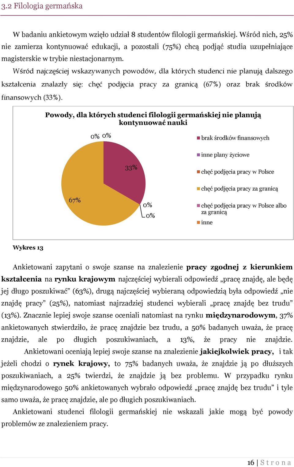 Wśród najczęściej wskazywanych powodów, dla których studenci nie planują dalszego kształcenia znalazły się: chęć podjęcia pracy za granicą (67%) oraz brak środków finansowych (33%).