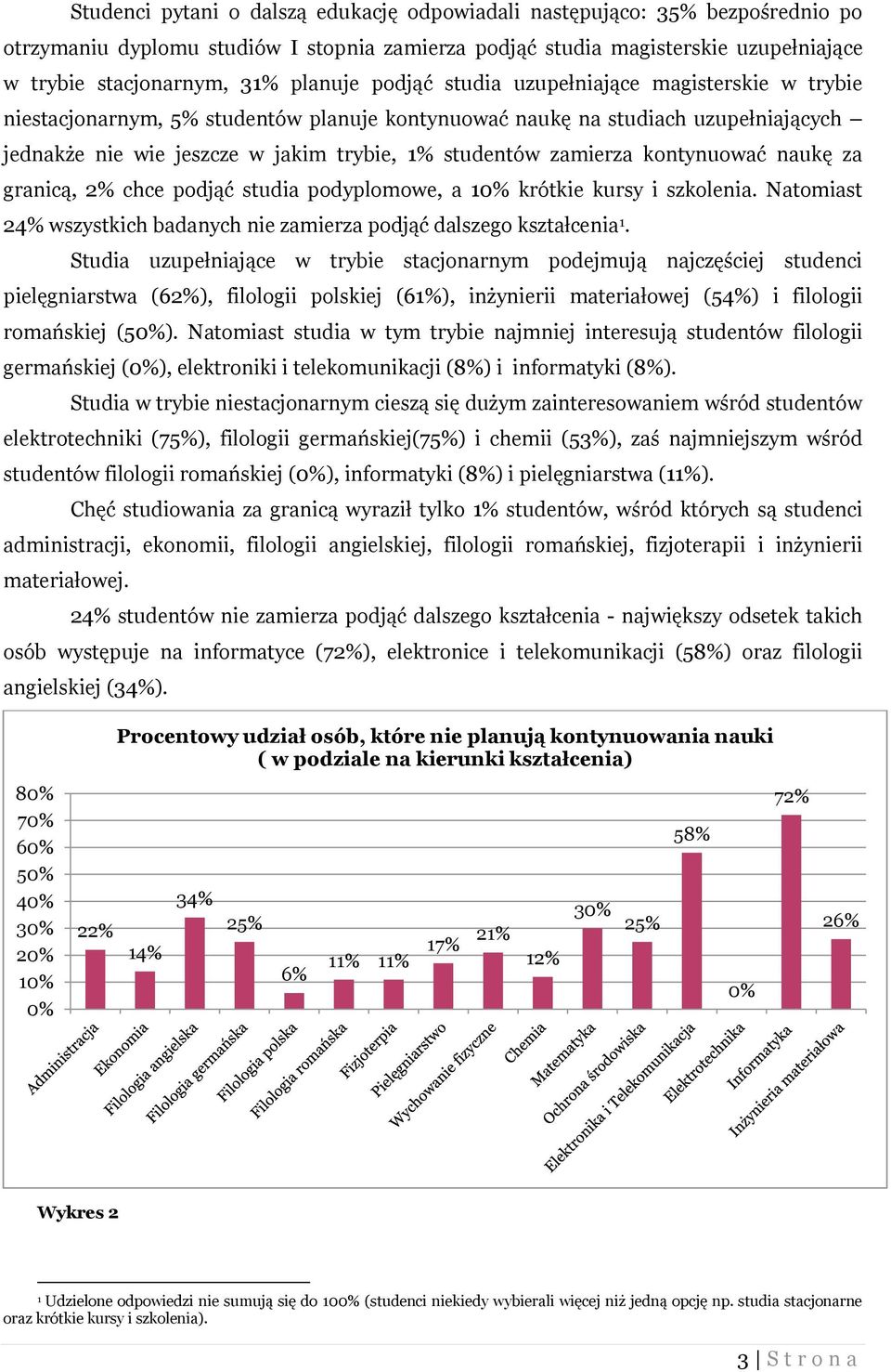 zamierza kontynuować naukę za granicą, 2% chce podjąć studia podyplomowe, a 10% krótkie kursy i szkolenia. Natomiast 24% wszystkich badanych nie zamierza podjąć dalszego kształcenia 1.