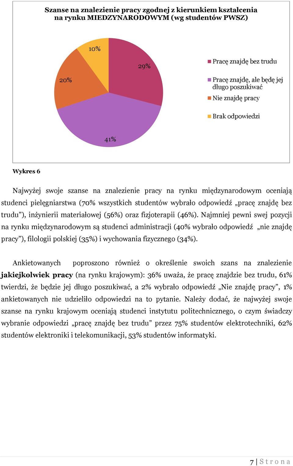 trudu ), inżynierii materiałowej (56%) oraz fizjoterapii (46%).