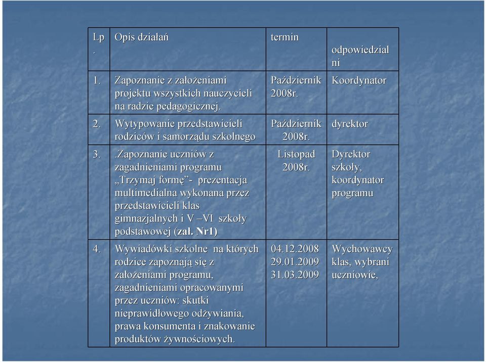 Wywiadówki wki szkolne na których rodzice zapoznają się z założeniami programu, zagadnieniami opracowanymi przez uczniów: skutki nieprawidłowego odżywiania, prawa konsumenta i znakowanie