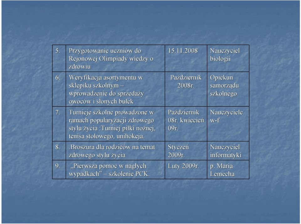 Turnieje szkolne prowadzone w ramach popularyzacji zdrowego stylu życia :Turniej piłki nożnej, nej, tenisa stołowego, owego, unihokeja. 8.