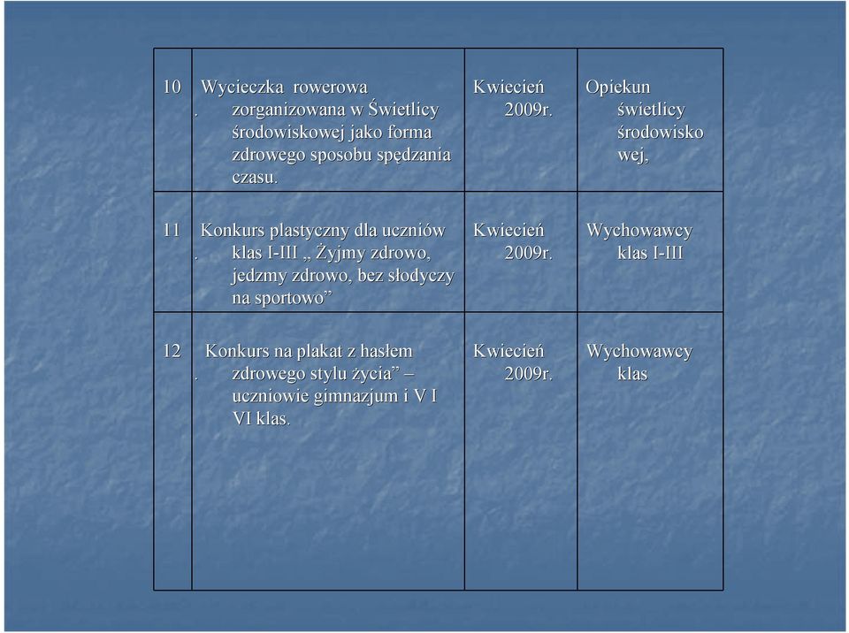 klas I-III I III Żyjmy zdrowo, jedzmy zdrowo, bez słodyczy s na sportowo Kwiecień 2009r.